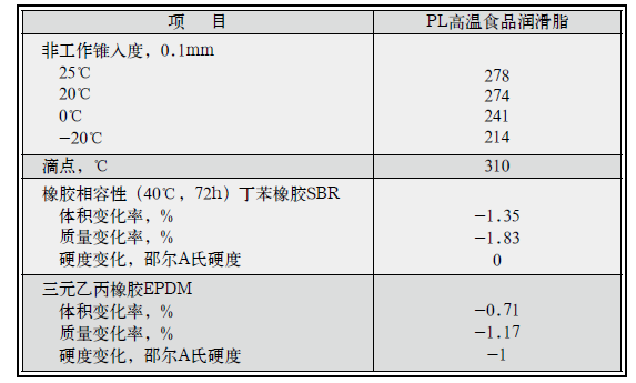 PL高溫食品潤(rùn)滑脂2.png PL高溫食品潤(rùn)滑脂2.png